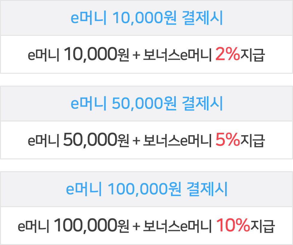 10,000¿ø ÃæÀü½Ã º¸³Ê½º e¸Ó´Ï 2%, 50,000¿ø ÃæÀü½Ã º¸³Ê½º e¸Ó´Ï 5%, 100,000¿ø ÃæÀü½Ã º¸³Ê½º e¸Ó´Ï 10%