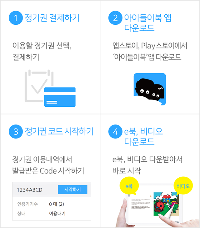 1.����ǰ���, 2.���̵��̺Ͼ۴ٿ�ε�, 3.������ڵ��Է�, 4.e�� ���� �ٿ�ε�